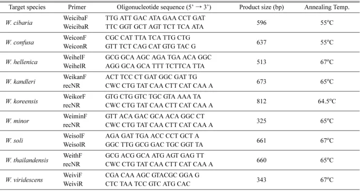 Table 2. Sequences of the oligonucleotide primers and annealing temperatures used for species-specific PCR amplification and PCR product sizes.