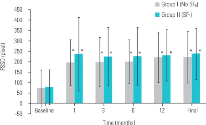 Table 4. Correlation between BCVA and CMT after surgery in idiopathic epiretinal membrane Variable