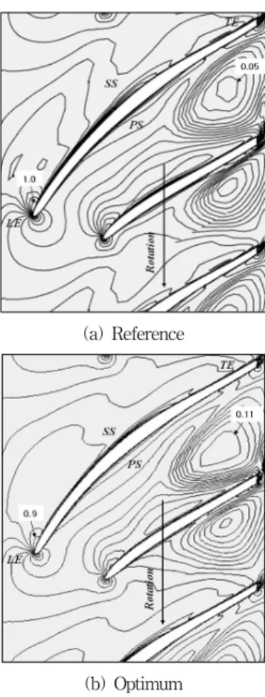 Fig.  8  Static  pressure  contours  at  80%  span(unit:  KPa)