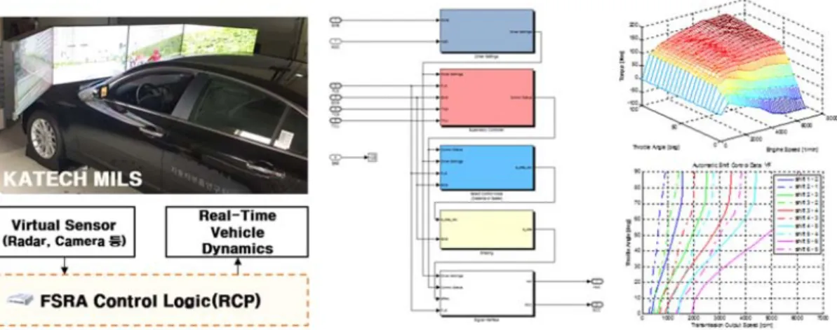 Fig. 2 Driver brake reaction time and deceleration