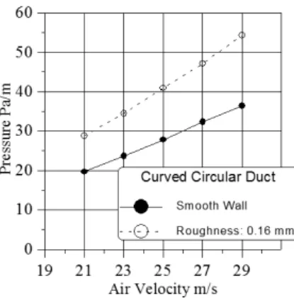 Fig.  8  Velocity  contours  (contour  interval  :  2  m/s)  and  secondary  velocity  vectors  at  the  length  of  46.52  m  from  waste  inlet