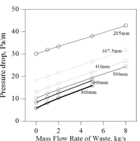 Fig.  12  Pressure  loss  for  Y-  duct
