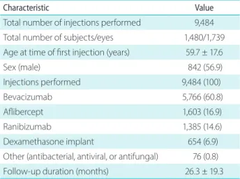 Table 1. Baseline characteristics of the study population