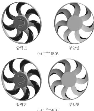 Fig.  4  Experimental  equipment  for  axial  velocity  Measurement