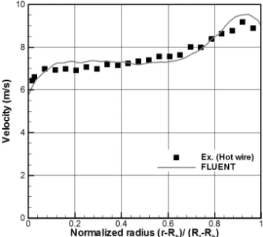 Fig.  7  Velocity  comparison  in  upstream  region  at  x/D＝0.014