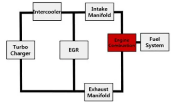 Table 1 Specifications of a test engine Displacement Vol. (L)  1.4