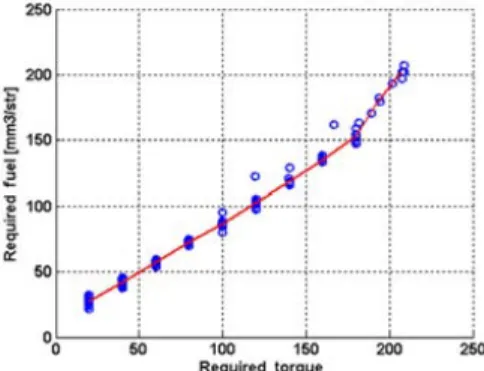 Fig. 3 Volumetric efficiency