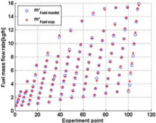 Fig. 7 Engine brake torque result