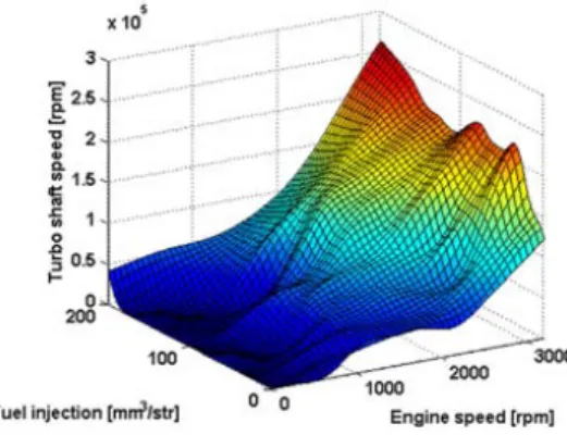 Fig. 9 Compressor pressure map and result
