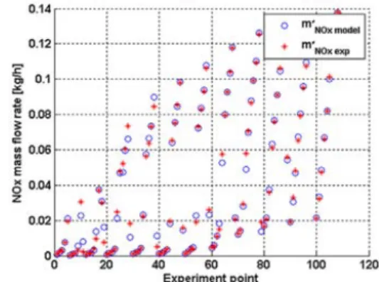 Fig. 12 EGR mass flow rate result