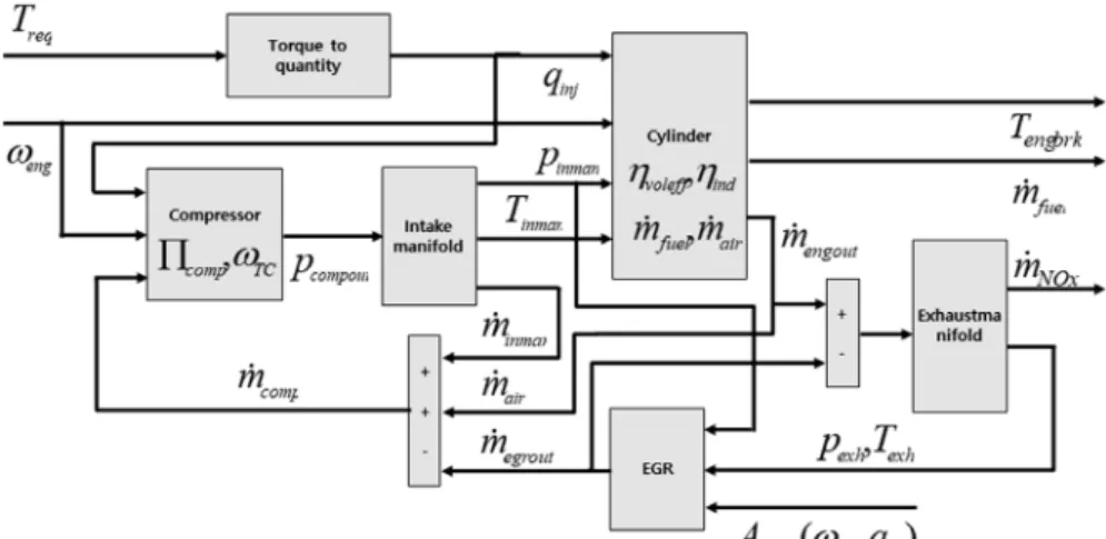 Fig. 15 Vehicle configuration