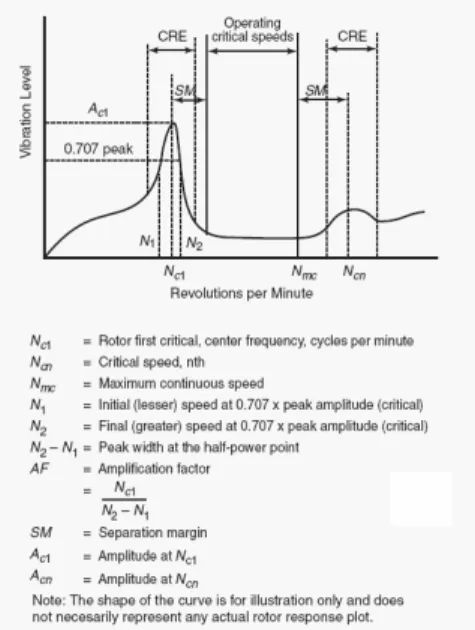 Fig.  2  5 MW  GT  rotor  structure