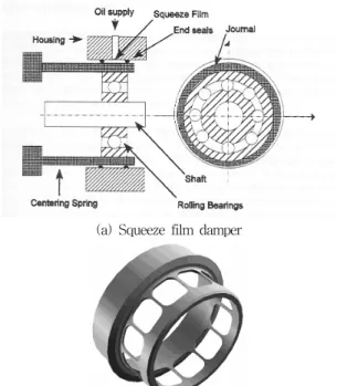 Fig.  5  Dynamic  model  for  the  Gas  Turbine  using  DYNAMICS  4.3