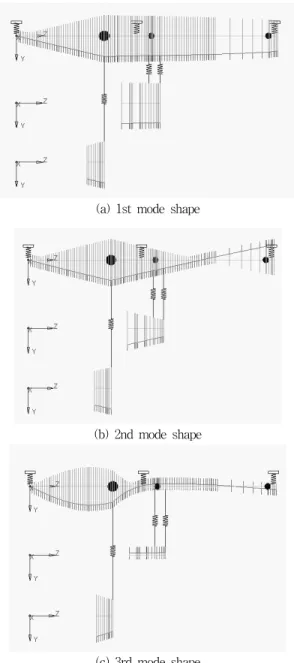 Fig.  6  Critical  Speed  of  the  Gas  Turbine  Rotor 