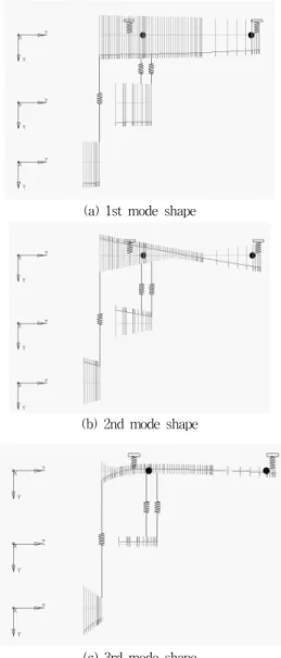 Fig.  8  Critical  Speed  when  coupling  is  not  considered