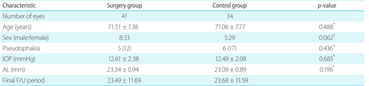 Table 2. Comparison of vision and anatomy 