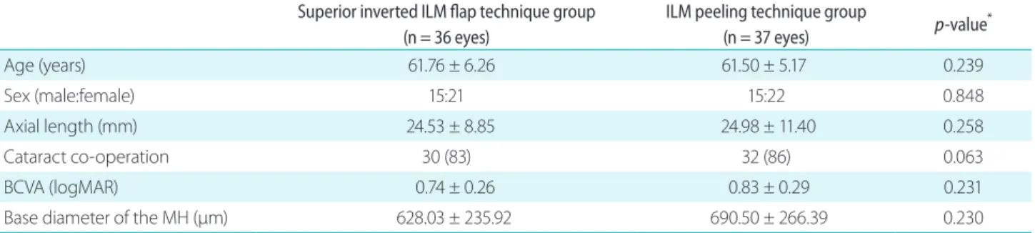 Table 1. General characteristics of study participants
