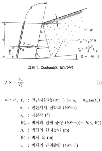그림 1. Coulomb의 토압산정림과학원 등 유관 국가기관에서는 간벌목재의 사용을 장려하고,  수요처를 창출하기 위한 노력을 적극적으로 경주하고 있으며,  특히 휴양림,  국립공원 등의 조성공사에는 반드시 간벌목재를 이용한 옹벽 시설을 시공하게 하고 있다.목재를 산림청고시 제2003-86호 ｢목재의 방부･방충처리 기준｣(산림청, 2003)에 의거하여 가압식으로 방부처리하면 건축재와 버금가는 수명을 얻을 수 있다