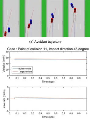 Fig. 16 The representative scenario 1 for the multi event  accidents