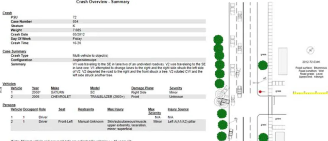 Fig. 1 Example of NASS-CDS, NHTSA