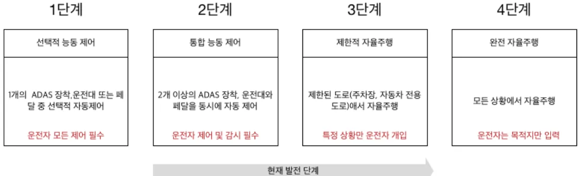 Fig. 1 ADAS Tech technical step
