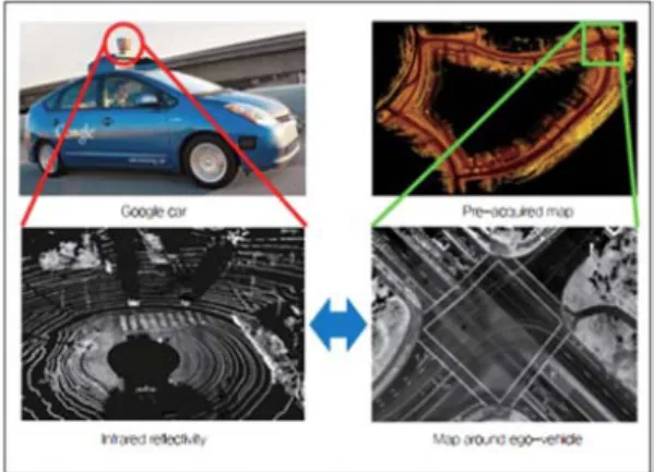 Fig. 3 Self-driving car of google