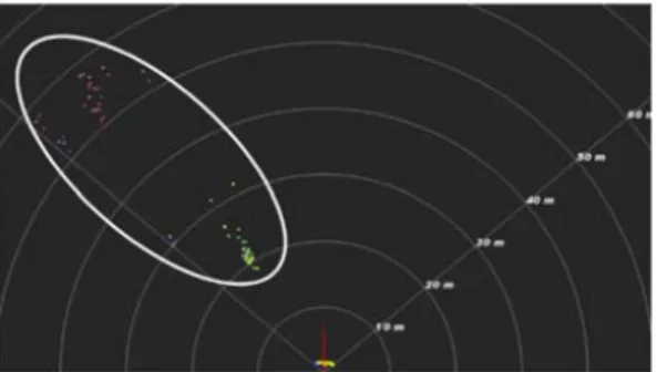 Fig. 7 Ridar attack result