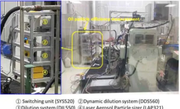 Fig. 3 Schematic diagram of CCV flows and sampling positions Photo. 1 Photograph of aerosol sampling apparatus installed 