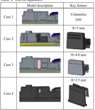 Table 2 Test oil separators