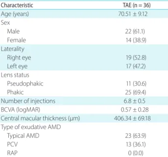 Table 2. Patient baseline characteristics and demographics