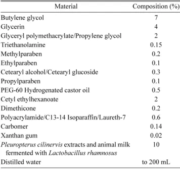 Table 1. Formulation of essence with  Pleuropterus cilinervis extracts and animal milk fermented with  Lactobacillus  rhamno-sus