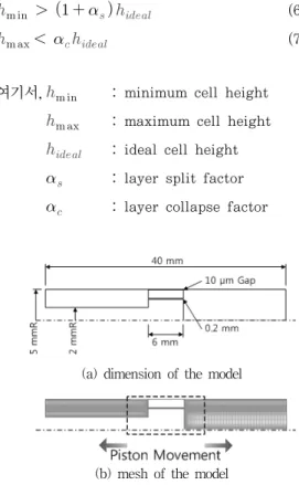Fig.  4  Schematic  diagram  of  a  shock  absorber