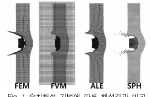 Table  2  water  pump  유동해석을  위한  XFLOW  세팅조건