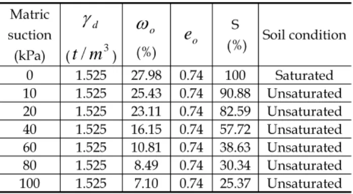Fig.  5.  An  apparatus  used  for  measurement  of  volume  change