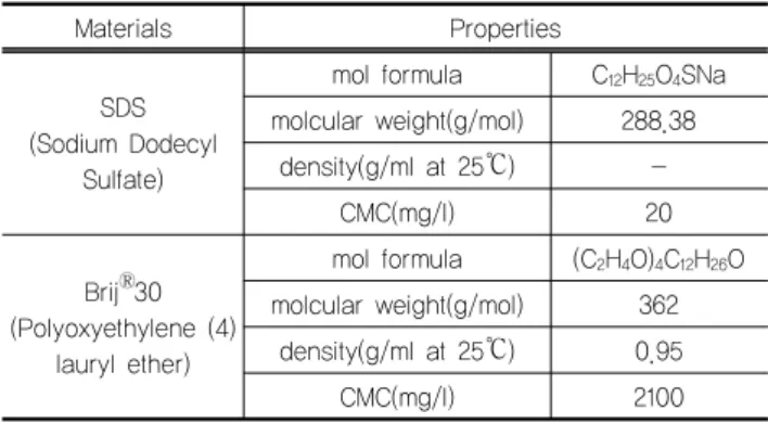 그림 1. CFW의 SEM 이미지(Han et al., 2010b)