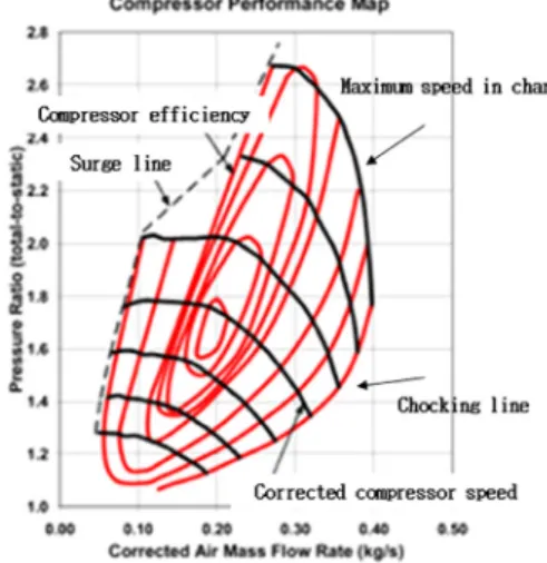 Fig. 2 Examples of a compressor performance and relationship  between cylinder inlet gas flow rate and pressure ratio