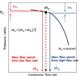 Fig. 8 Air and EGR mass flow rate estimation process in HP  loop EGR engine