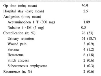 Table  5.  Operation  time,  hospital  stay,  analgesics,  complications,  recurrence