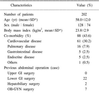 Fig.  1.  Placement  of  trocars.  1st  =  infraumbilicus:  10  mm;  2nd  =  Rt.  abdomen  at  umbilicus  level:  12  mm;  3rd  =  Lt