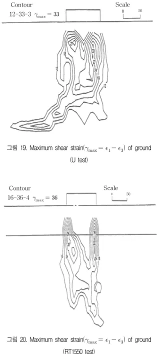 그림  19.  Maximum  shear  strain(        )  of  ground (U  test) Contour 16-36-4       ScaleContour 16-36-4       Scale 50