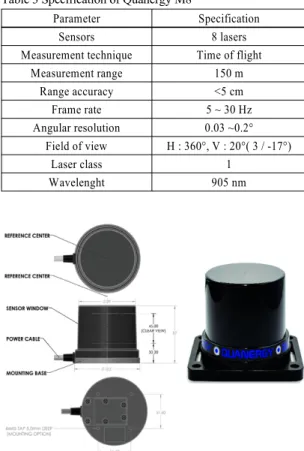 Table 3 Specification of Quanergy M8