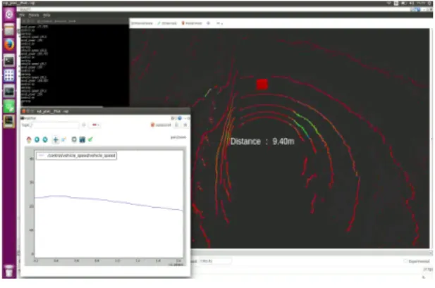 Fig. 6 Obstacle avoidance