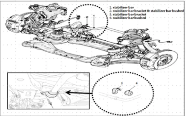 Fig. 1 Stabilizer in vehicle (Front suspension)