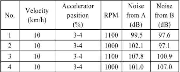 Fig. 7 Speed bumps used in the experiment Table 2 Experimental setup and measured data