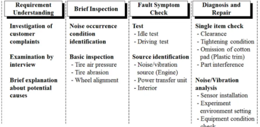 Fig. 8 Proposed fault diagnosis process
