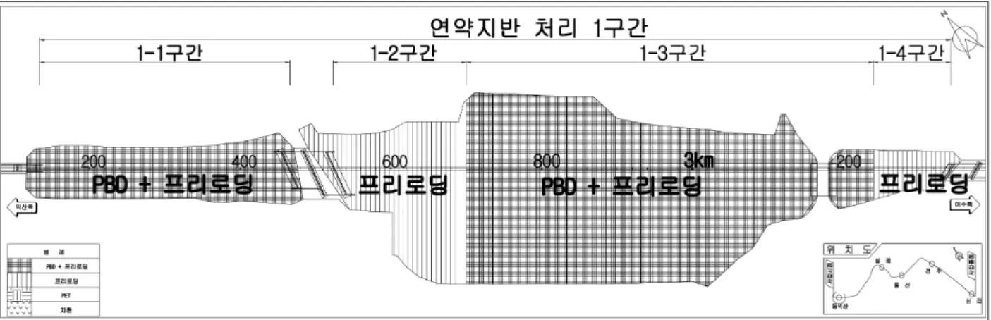 그림 1. 연약지반처리 평면도 그림 2. 연약지반 처리현황 및 종단면도 그림 3. 현장전경 사진도록 계획하였다.그림 2에  나타낸  바와  같이  일부  구간을  제외하고는 6～8m의 흙쌓기가 진행되었고,  현재까지 흙쌓기가 진행되지 않은 일부 구간은 표층처리공법(쇄석매트+PP  매트)과 P.B.D공법의 적용이 완료되었으며 부분적으로 흙쌓기가 진행 중에 있다