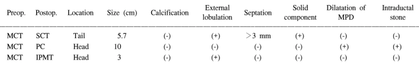Table  8.  Complications