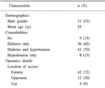 Table  1.  Patients  characteristics