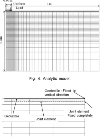 Fig. 4. Analytic model