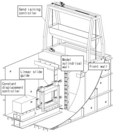 Fig.  2.  Model  test  apparatus